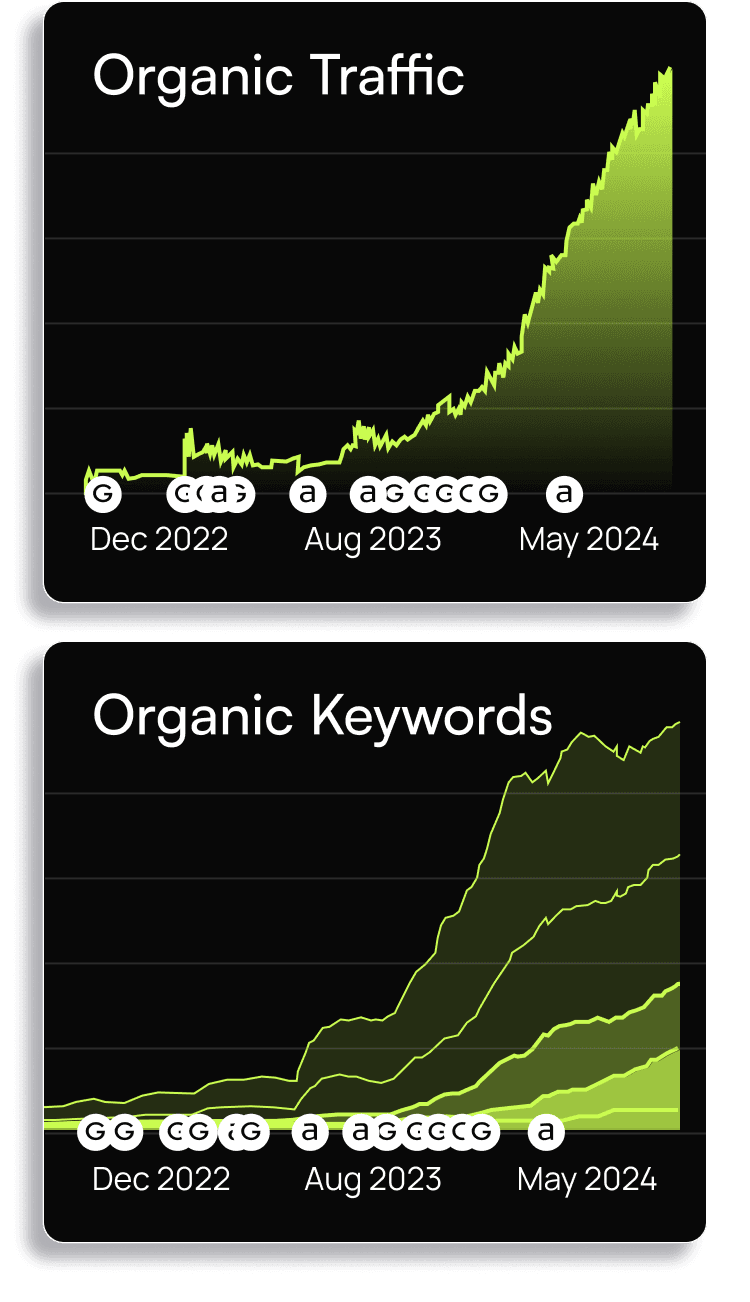 volato-charts-mobile