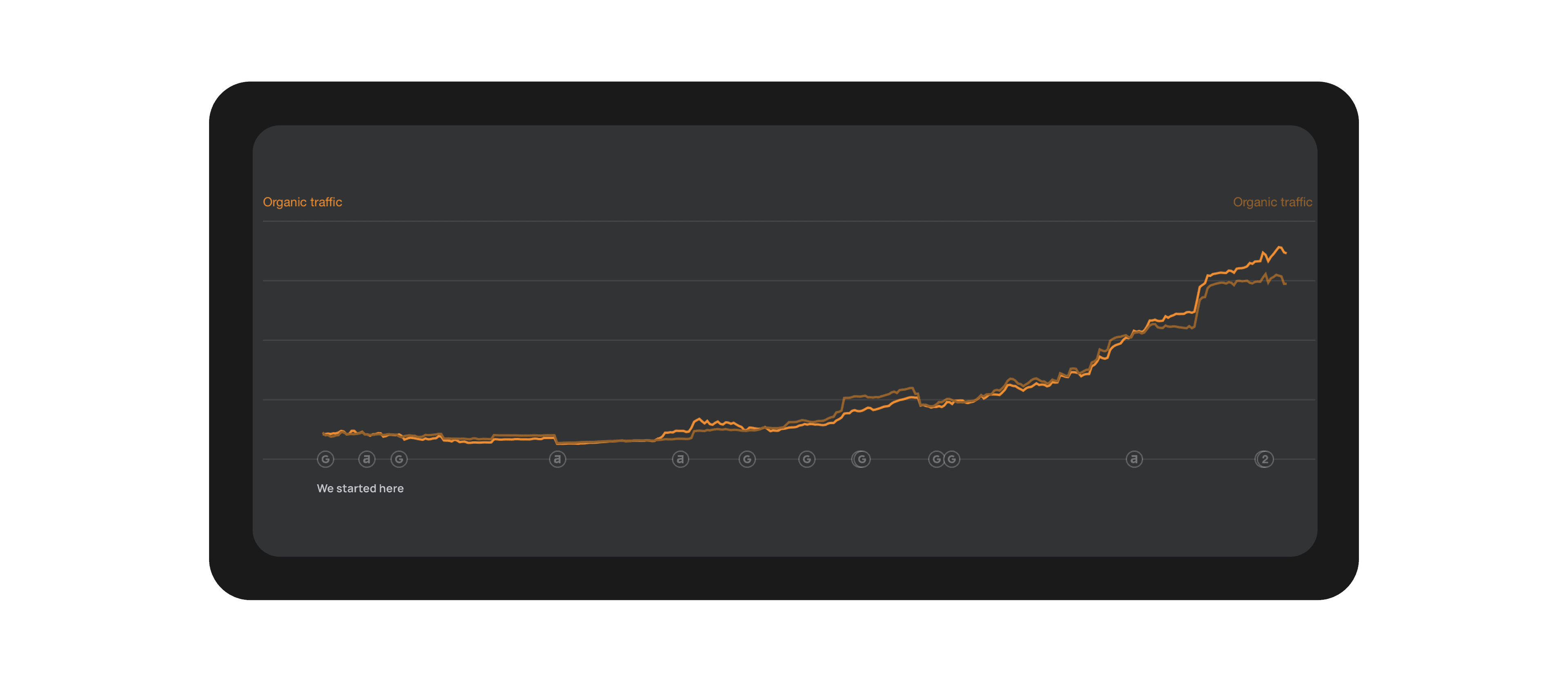 precision-extraction-chart