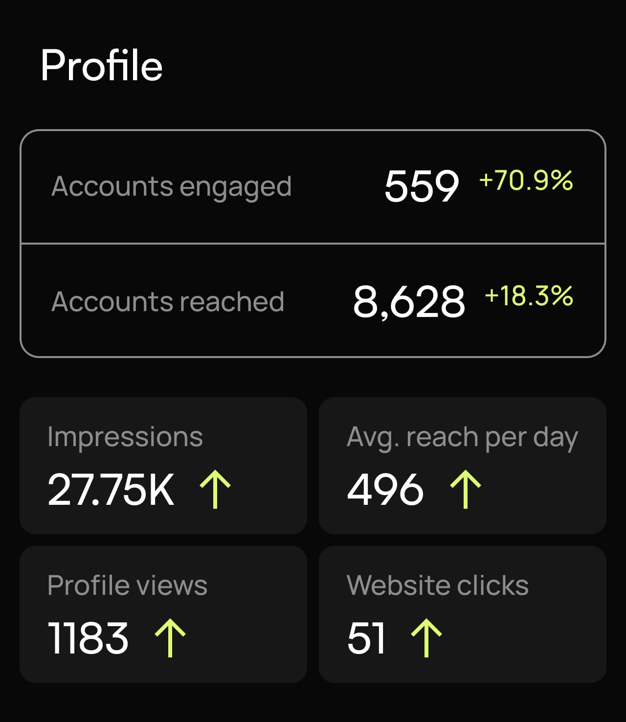 curious-cardinals-profile-chart-mobile