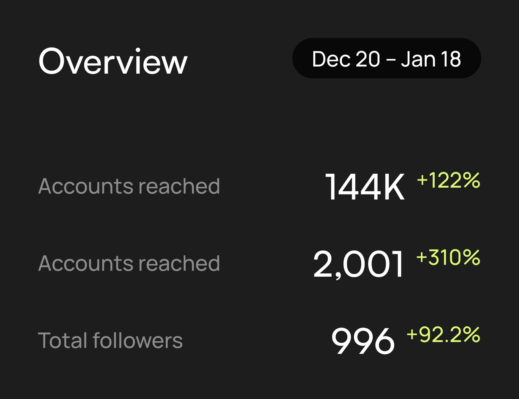Vaunt Overview December - January Chart