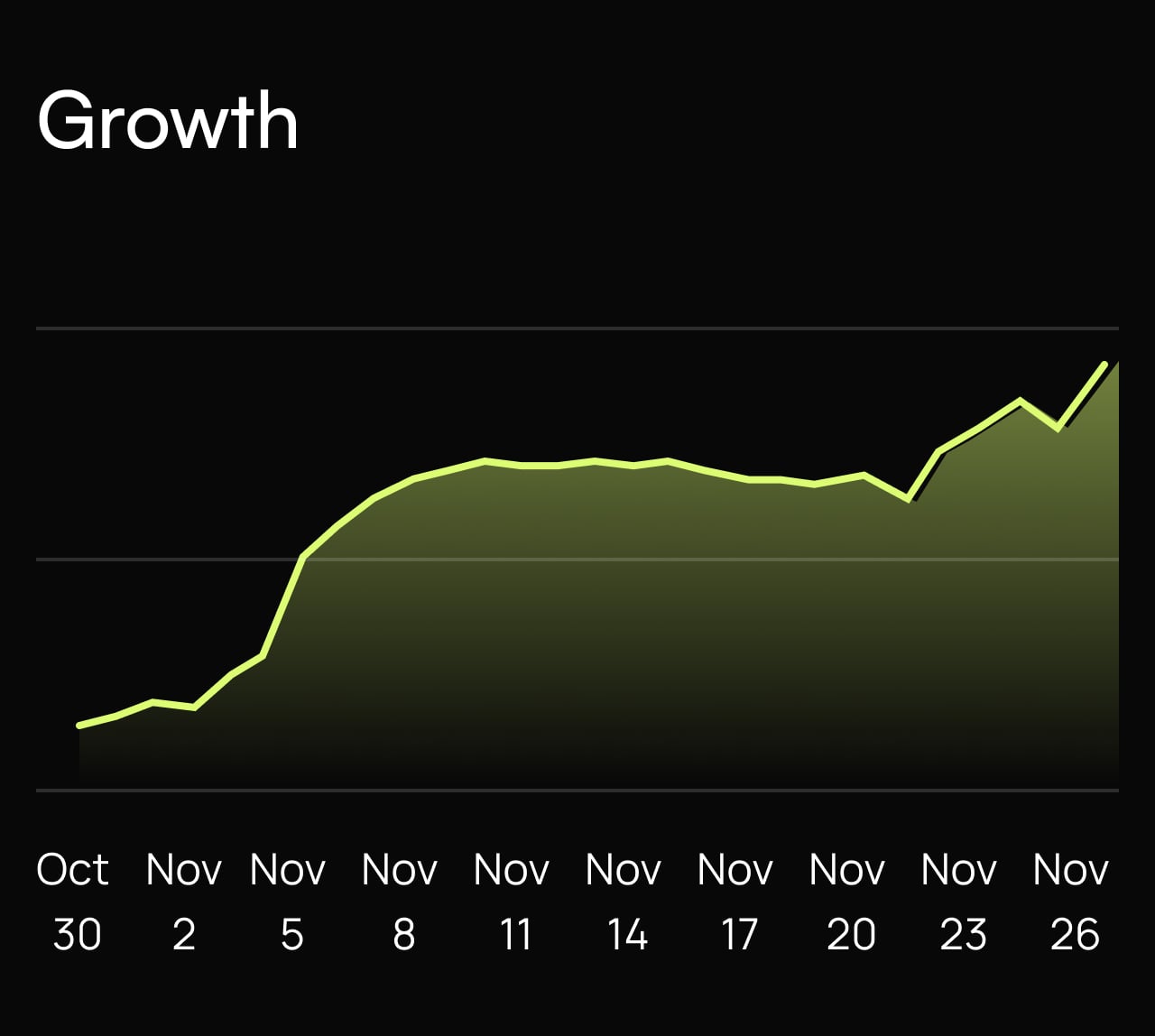 curious-cardinals-growth-chart-mobile